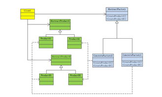 软件设计模式之工厂模式 解耦与灵活性的推广实践